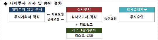 (금융감독원 제공)